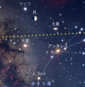 木星が天秤座にある17年10月までを占う 広島の占星術とタロット占い Healing Space Spica